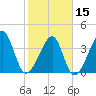 Clambank Creek tide chart for Thursday, February 15, 2024