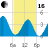 Clambank Creek tide chart for Friday, February 16, 2024