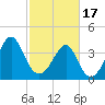 Clambank Creek tide chart for Saturday, February 17, 2024