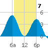 Clambank Creek tide chart for Wednesday, February 7, 2024