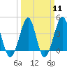Clambank Creek tide chart for Monday, March 11, 2024