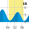 Clambank Creek tide chart for Saturday, March 16, 2024