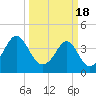 Clambank Creek tide chart for Monday, March 18, 2024