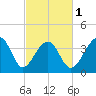 Clambank Creek tide chart for Friday, March 1, 2024