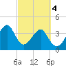 Clambank Creek tide chart for Monday, March 4, 2024