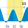 Clambank Creek tide chart for Thursday, April 11, 2024