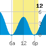 Clambank Creek tide chart for Friday, April 12, 2024