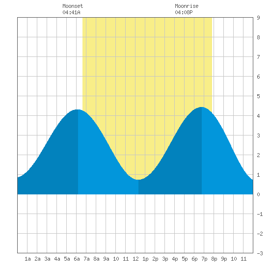 Clambank Creek tide chart for Friday, April 19, 2024