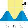 Clambank Creek tide chart for Friday, April 19, 2024