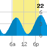 Clambank Creek tide chart for Monday, April 22, 2024