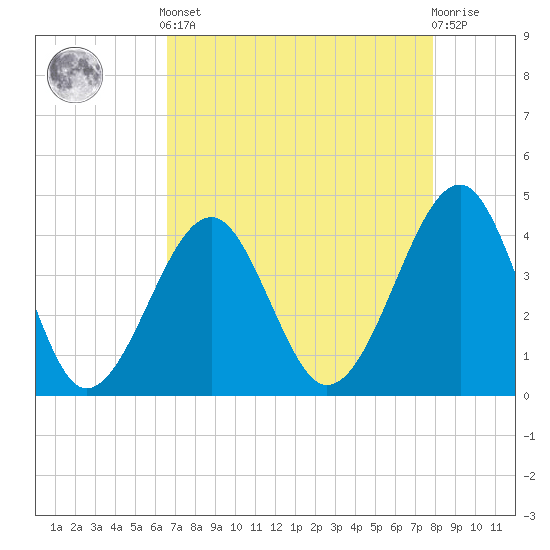 Clambank Creek tide chart for Tuesday, April 23, 2024