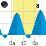 Clambank Creek tide chart for Monday, April 8, 2024