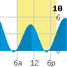 Clambank Creek tide chart for Friday, May 10, 2024