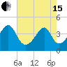 Clambank Creek tide chart for Wednesday, May 15, 2024