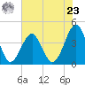 Clambank Creek tide chart for Thursday, May 23, 2024