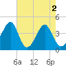 Clambank Creek tide chart for Thursday, May 2, 2024