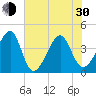 Clambank Creek tide chart for Thursday, May 30, 2024
