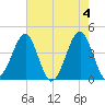 Clambank Creek tide chart for Saturday, May 4, 2024