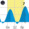 Clambank Creek tide chart for Tuesday, May 7, 2024