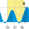 Clambank Creek tide chart for Thursday, May 9, 2024