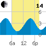 Clambank Creek tide chart for Friday, June 14, 2024