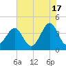Clambank Creek tide chart for Monday, June 17, 2024