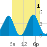 Clambank Creek tide chart for Saturday, June 1, 2024