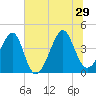 Clambank Creek tide chart for Saturday, June 29, 2024