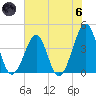 Clambank Creek tide chart for Thursday, June 6, 2024