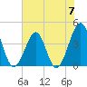 Clambank Creek tide chart for Friday, June 7, 2024