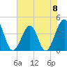 Clambank Creek tide chart for Saturday, June 8, 2024