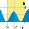 Clambank Creek tide chart for Sunday, June 9, 2024