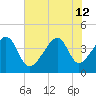 Clambank Creek tide chart for Friday, July 12, 2024
