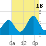 Clambank Creek tide chart for Tuesday, July 16, 2024