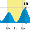 Clambank Creek tide chart for Friday, July 19, 2024