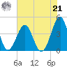 Clambank Creek tide chart for Sunday, July 21, 2024