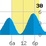 Clambank Creek tide chart for Tuesday, July 30, 2024