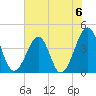 Clambank Creek tide chart for Saturday, July 6, 2024