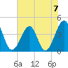 Clambank Creek tide chart for Sunday, July 7, 2024