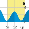 Clambank Creek tide chart for Tuesday, July 9, 2024