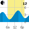 Clambank Creek tide chart for Monday, August 12, 2024