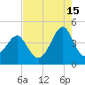 Clambank Creek tide chart for Thursday, August 15, 2024