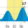 Clambank Creek tide chart for Saturday, August 17, 2024