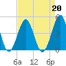 Clambank Creek tide chart for Tuesday, August 20, 2024