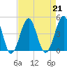 Clambank Creek tide chart for Wednesday, August 21, 2024
