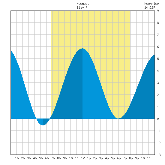 Clambank Creek tide chart for Friday, August 23, 2024