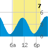 Clambank Creek tide chart for Wednesday, August 7, 2024