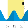 Clambank Creek tide chart for Thursday, August 8, 2024