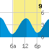 Clambank Creek tide chart for Friday, August 9, 2024