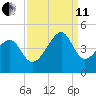 Clambank Creek tide chart for Wednesday, September 11, 2024